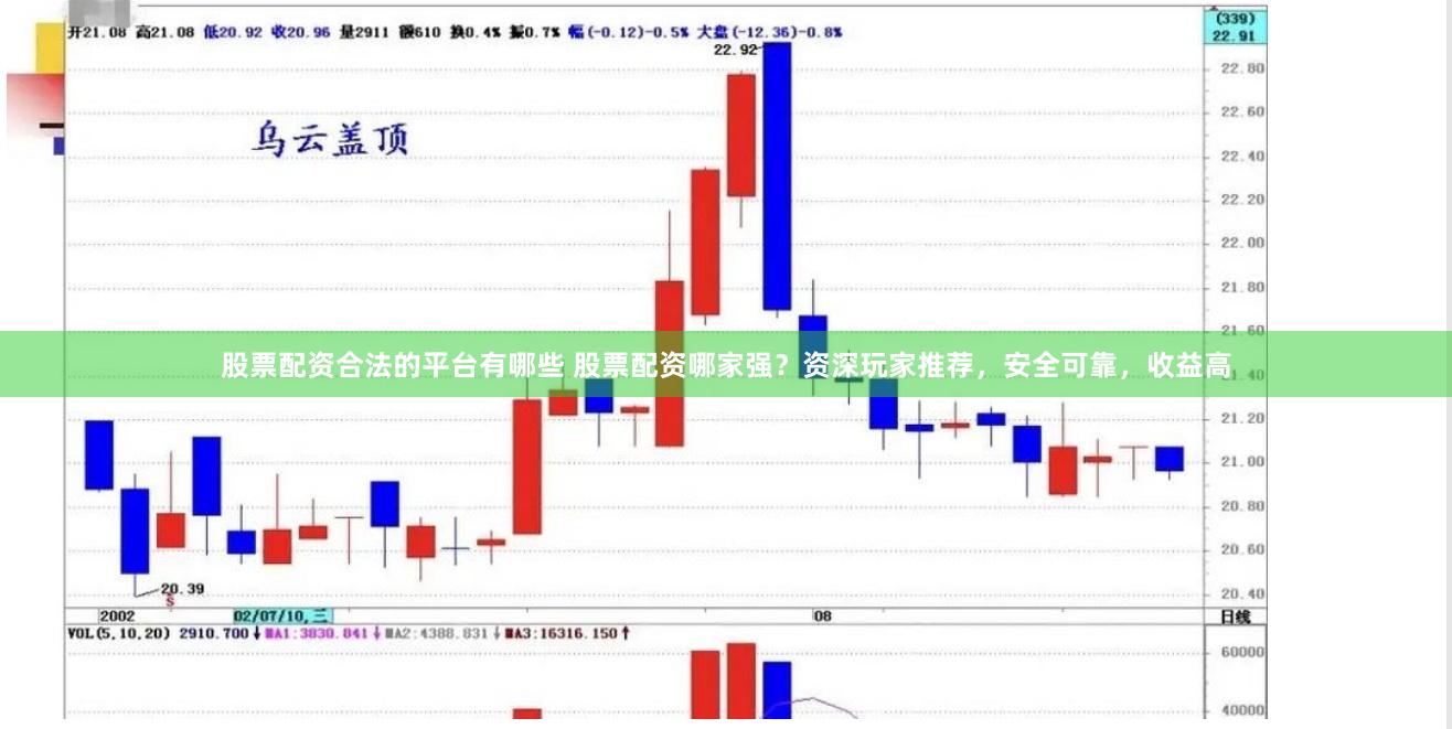 股票配资合法的平台有哪些 股票配资哪家强？资深玩家推荐，安全可靠，收益高