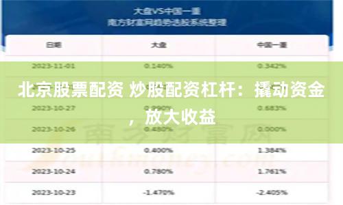 北京股票配资 炒股配资杠杆：撬动资金，放大收益