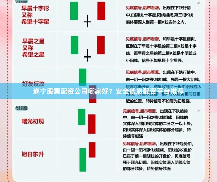 遂宁股票配资公司哪家好？安全低息配资平台推荐